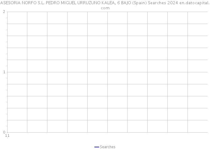 ASESORIA NORFO S.L. PEDRO MIGUEL URRUZUNO KALEA, 6 BAJO (Spain) Searches 2024 