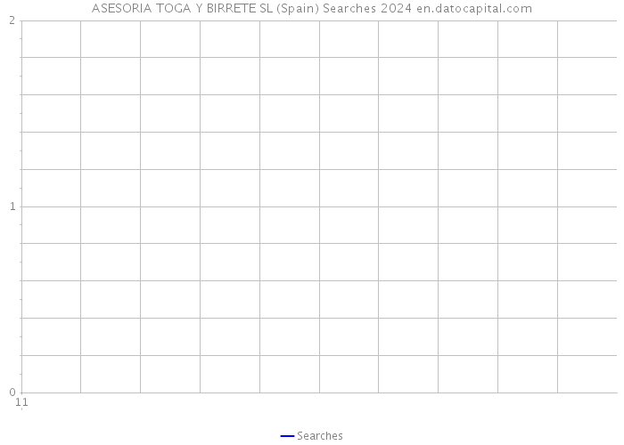 ASESORIA TOGA Y BIRRETE SL (Spain) Searches 2024 