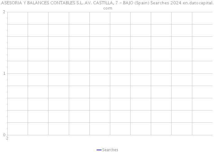 ASESORIA Y BALANCES CONTABLES S.L. AV. CASTILLA, 7 - BAJO (Spain) Searches 2024 