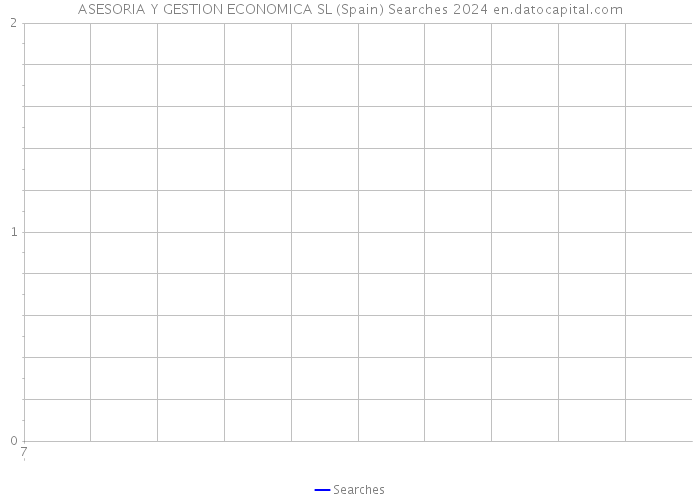 ASESORIA Y GESTION ECONOMICA SL (Spain) Searches 2024 
