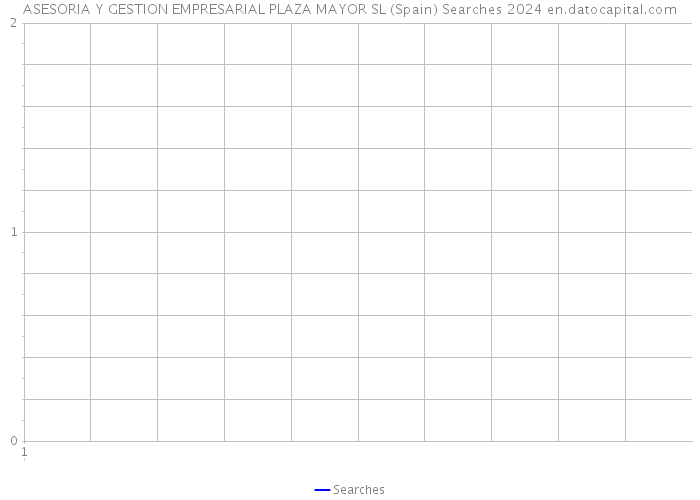 ASESORIA Y GESTION EMPRESARIAL PLAZA MAYOR SL (Spain) Searches 2024 