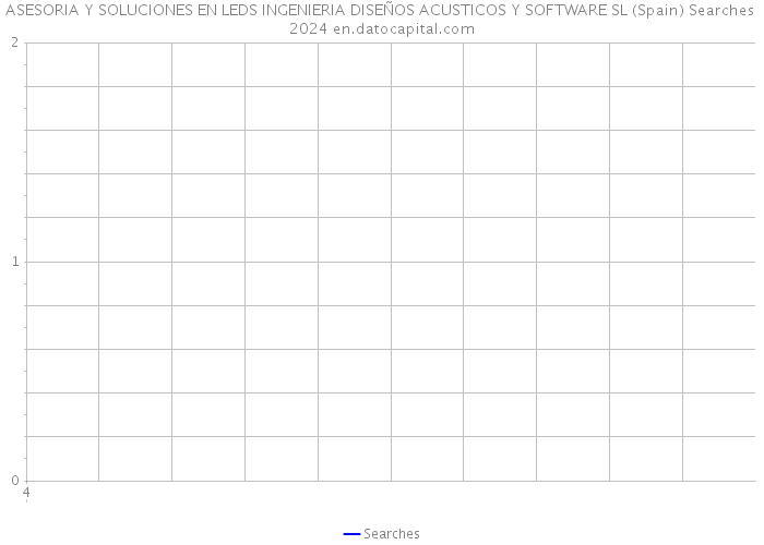 ASESORIA Y SOLUCIONES EN LEDS INGENIERIA DISEÑOS ACUSTICOS Y SOFTWARE SL (Spain) Searches 2024 