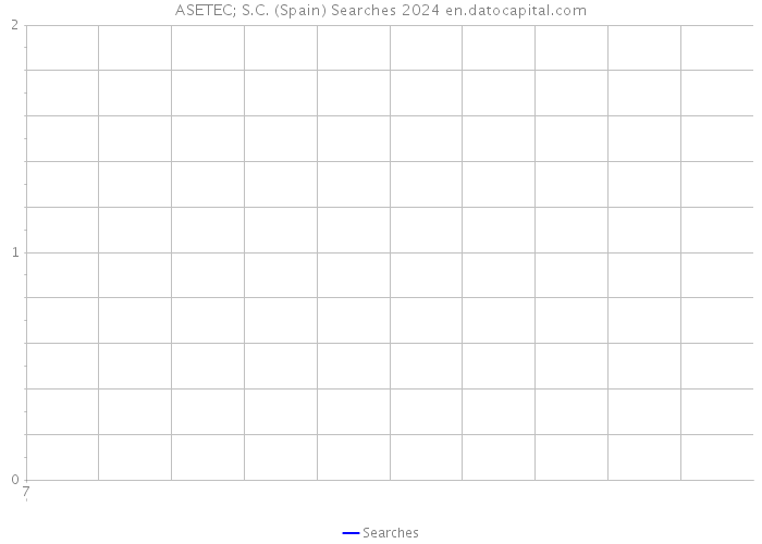 ASETEC; S.C. (Spain) Searches 2024 