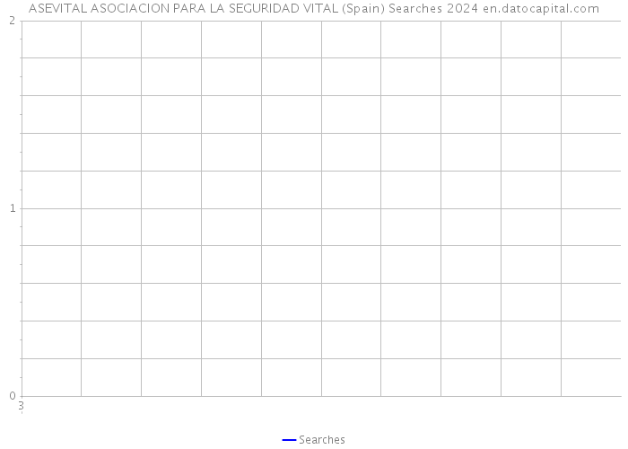 ASEVITAL ASOCIACION PARA LA SEGURIDAD VITAL (Spain) Searches 2024 