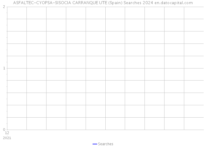 ASFALTEC-CYOPSA-SISOCIA CARRANQUE UTE (Spain) Searches 2024 