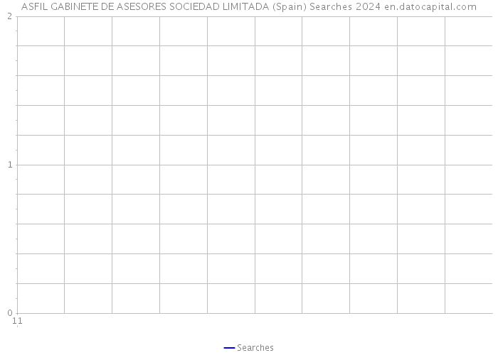 ASFIL GABINETE DE ASESORES SOCIEDAD LIMITADA (Spain) Searches 2024 