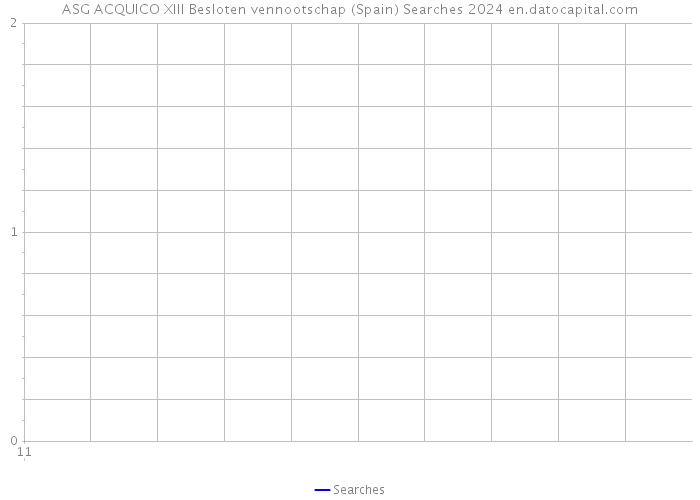 ASG ACQUICO XIII Besloten vennootschap (Spain) Searches 2024 
