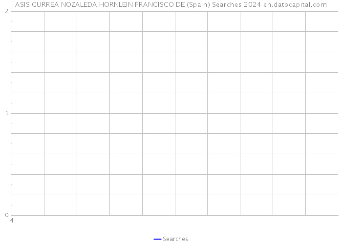 ASIS GURREA NOZALEDA HORNLEIN FRANCISCO DE (Spain) Searches 2024 