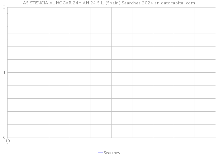 ASISTENCIA AL HOGAR 24H AH 24 S.L. (Spain) Searches 2024 