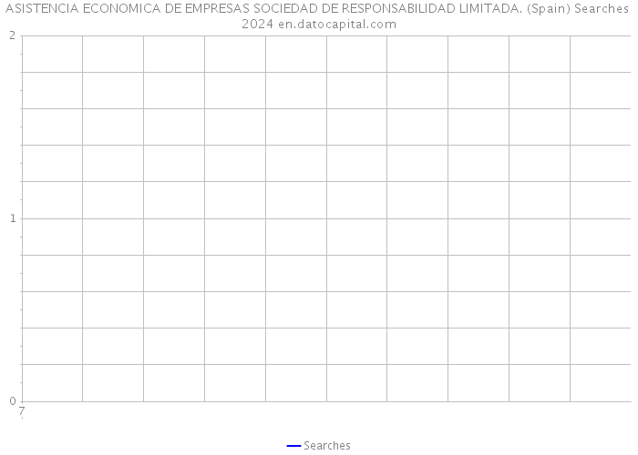 ASISTENCIA ECONOMICA DE EMPRESAS SOCIEDAD DE RESPONSABILIDAD LIMITADA. (Spain) Searches 2024 
