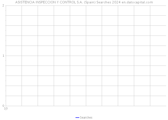 ASISTENCIA INSPECCION Y CONTROL S.A. (Spain) Searches 2024 