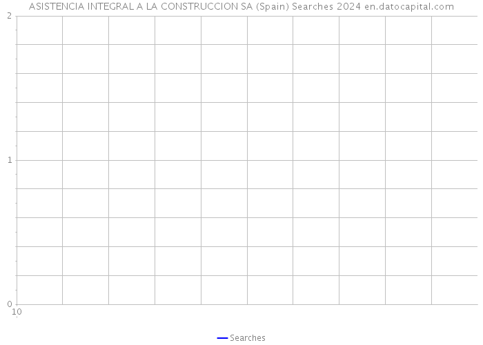 ASISTENCIA INTEGRAL A LA CONSTRUCCION SA (Spain) Searches 2024 