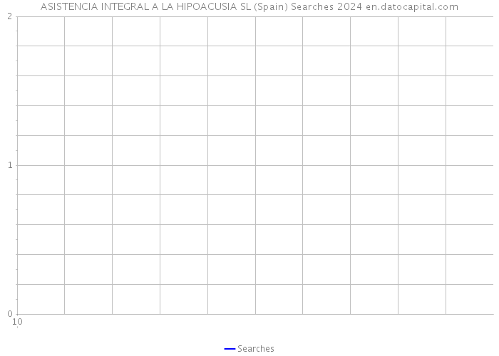 ASISTENCIA INTEGRAL A LA HIPOACUSIA SL (Spain) Searches 2024 