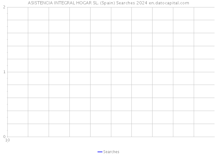 ASISTENCIA INTEGRAL HOGAR SL. (Spain) Searches 2024 