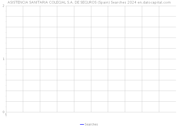 ASISTENCIA SANITARIA COLEGIAL S.A. DE SEGUROS (Spain) Searches 2024 