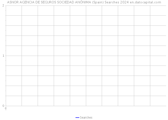 ASNOR AGENCIA DE SEGUROS SOCIEDAD ANÓNIMA (Spain) Searches 2024 