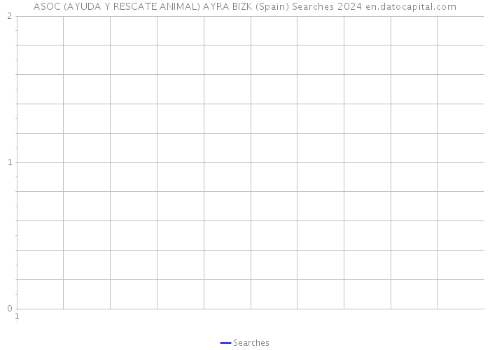 ASOC (AYUDA Y RESCATE ANIMAL) AYRA BIZK (Spain) Searches 2024 