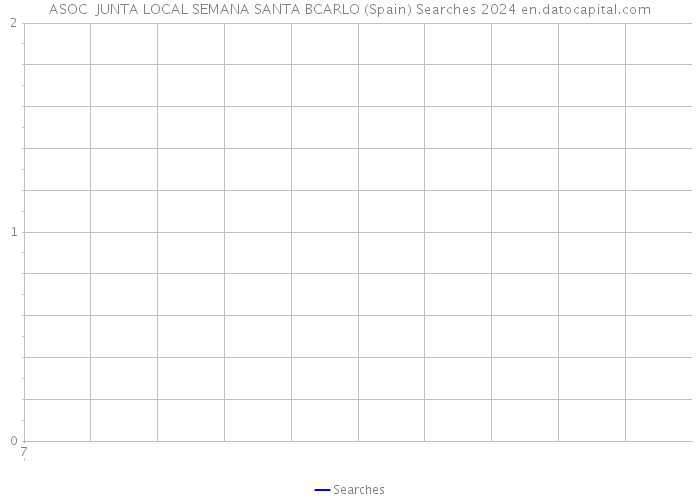 ASOC JUNTA LOCAL SEMANA SANTA BCARLO (Spain) Searches 2024 