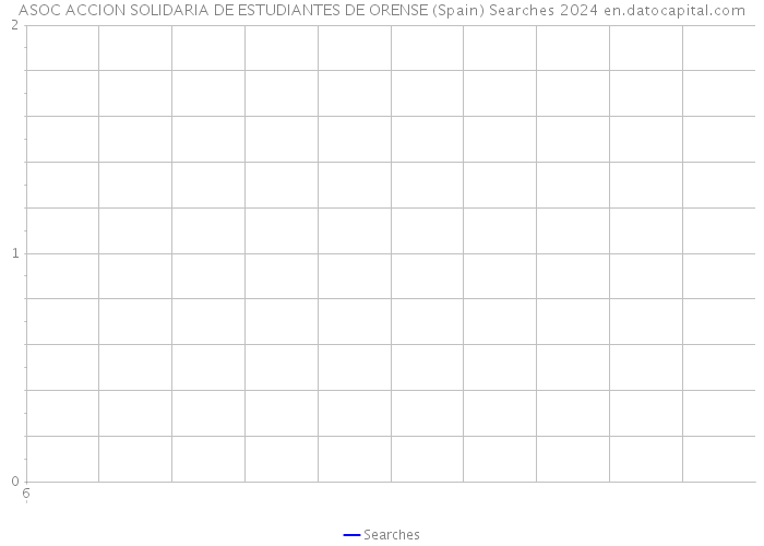 ASOC ACCION SOLIDARIA DE ESTUDIANTES DE ORENSE (Spain) Searches 2024 