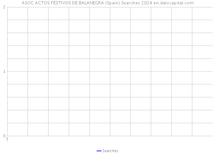 ASOC ACTOS FESTIVOS DE BALANEGRA (Spain) Searches 2024 
