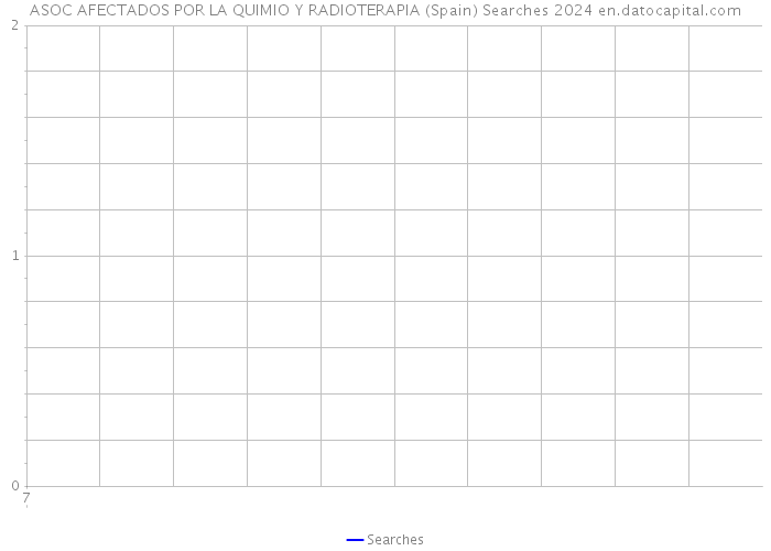 ASOC AFECTADOS POR LA QUIMIO Y RADIOTERAPIA (Spain) Searches 2024 