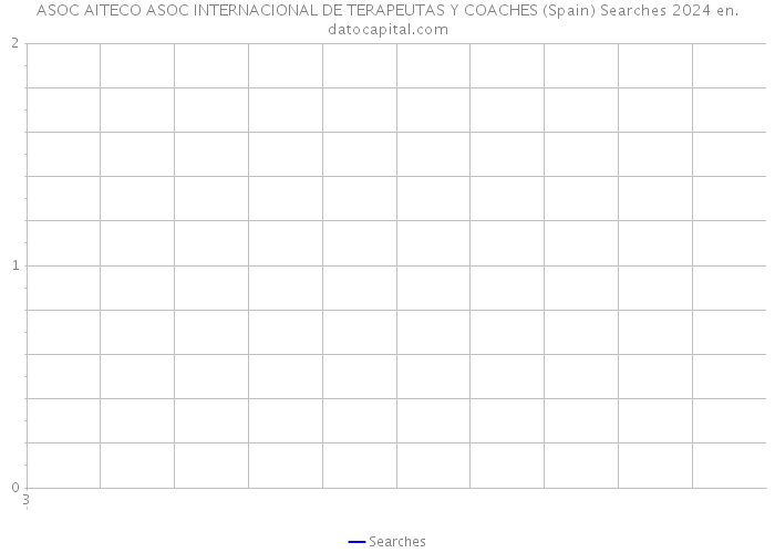 ASOC AITECO ASOC INTERNACIONAL DE TERAPEUTAS Y COACHES (Spain) Searches 2024 
