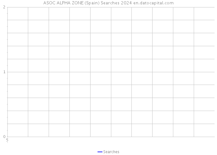 ASOC ALPHA ZONE (Spain) Searches 2024 