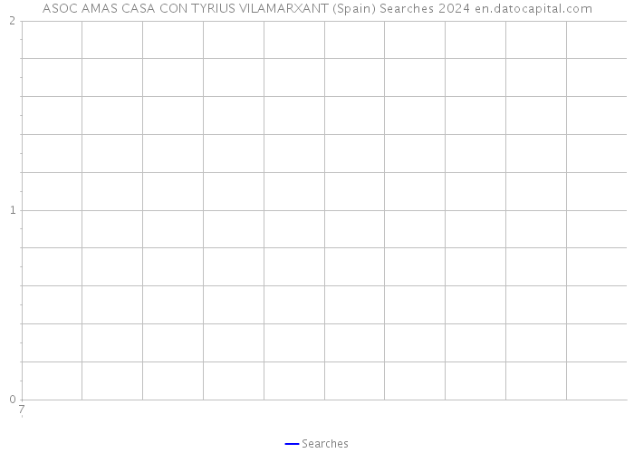 ASOC AMAS CASA CON TYRIUS VILAMARXANT (Spain) Searches 2024 