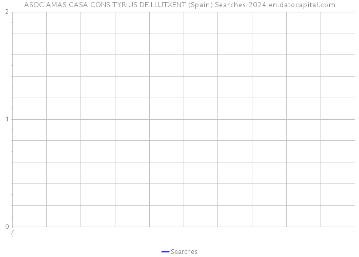 ASOC AMAS CASA CONS TYRIUS DE LLUTXENT (Spain) Searches 2024 
