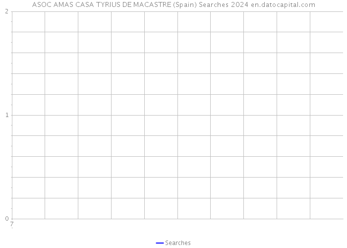 ASOC AMAS CASA TYRIUS DE MACASTRE (Spain) Searches 2024 