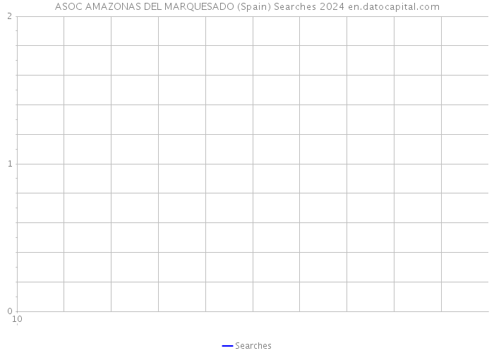 ASOC AMAZONAS DEL MARQUESADO (Spain) Searches 2024 