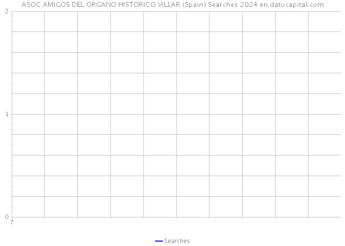 ASOC AMIGOS DEL ORGANO HISTORICO VILLAR (Spain) Searches 2024 