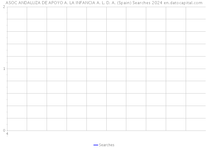 ASOC ANDALUZA DE APOYO A. LA INFANCIA A. L. D. A. (Spain) Searches 2024 