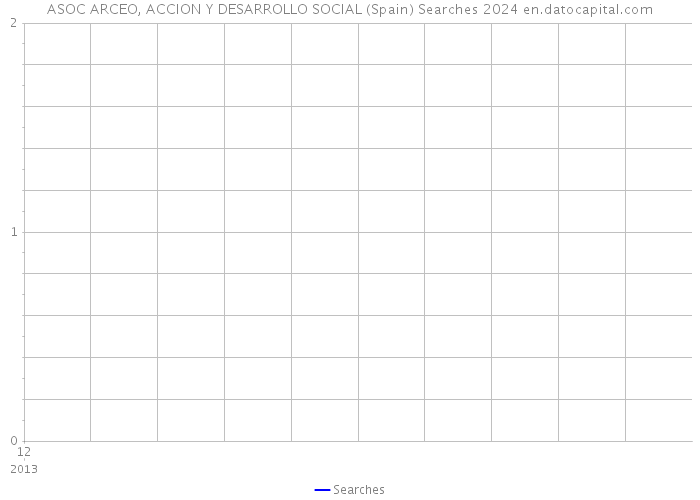 ASOC ARCEO, ACCION Y DESARROLLO SOCIAL (Spain) Searches 2024 