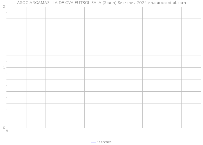ASOC ARGAMASILLA DE CVA FUTBOL SALA (Spain) Searches 2024 