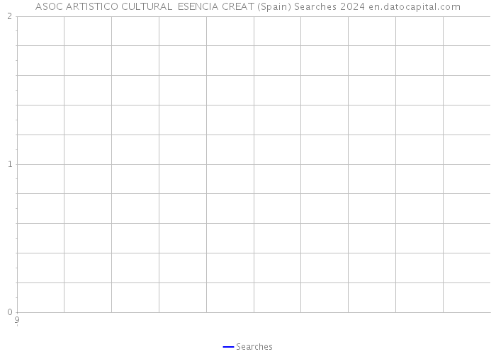 ASOC ARTISTICO CULTURAL ESENCIA CREAT (Spain) Searches 2024 