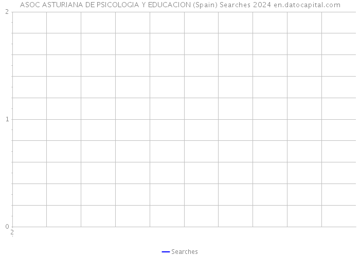 ASOC ASTURIANA DE PSICOLOGIA Y EDUCACION (Spain) Searches 2024 