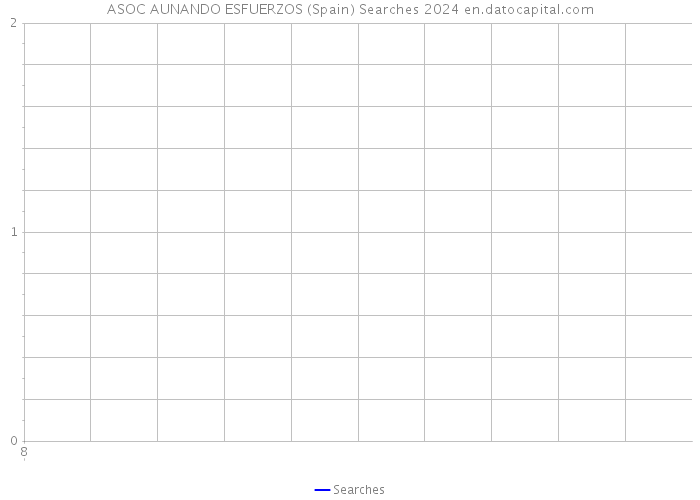 ASOC AUNANDO ESFUERZOS (Spain) Searches 2024 