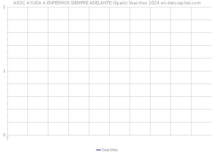 ASOC AYUDA A ENFERMOS SIEMPRE ADELANTE (Spain) Searches 2024 