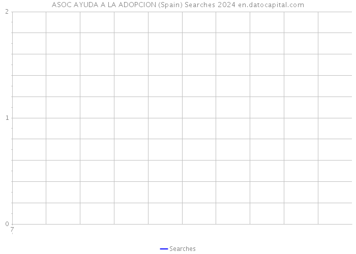 ASOC AYUDA A LA ADOPCION (Spain) Searches 2024 