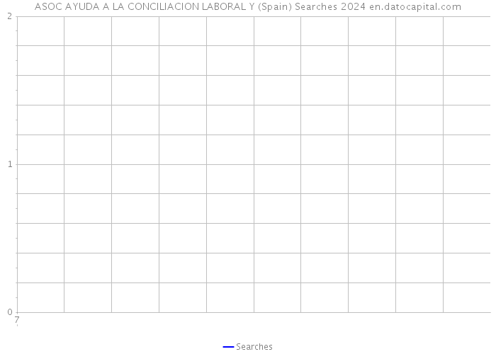 ASOC AYUDA A LA CONCILIACION LABORAL Y (Spain) Searches 2024 