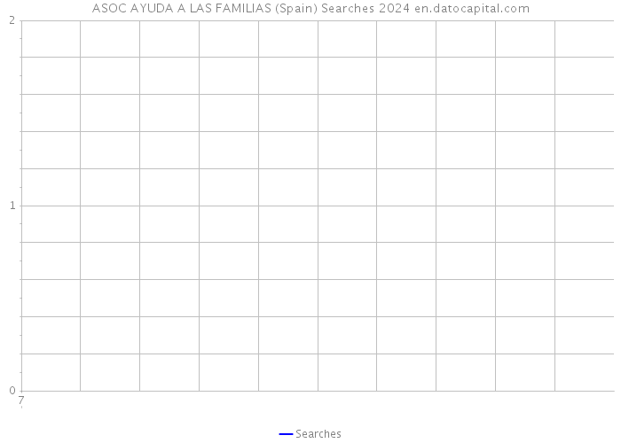 ASOC AYUDA A LAS FAMILIAS (Spain) Searches 2024 
