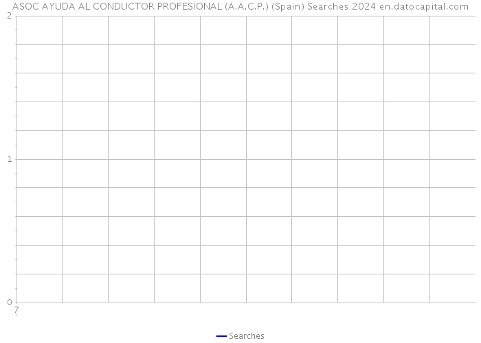 ASOC AYUDA AL CONDUCTOR PROFESIONAL (A.A.C.P.) (Spain) Searches 2024 