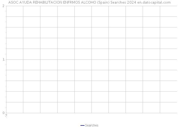 ASOC AYUDA REHABILITACION ENFRMOS ALCOHO (Spain) Searches 2024 
