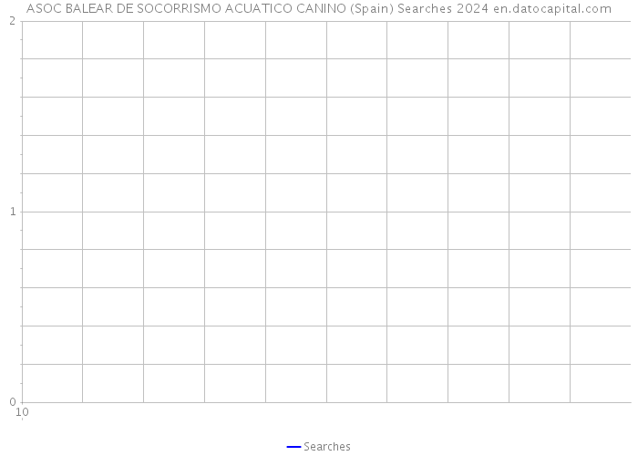 ASOC BALEAR DE SOCORRISMO ACUATICO CANINO (Spain) Searches 2024 