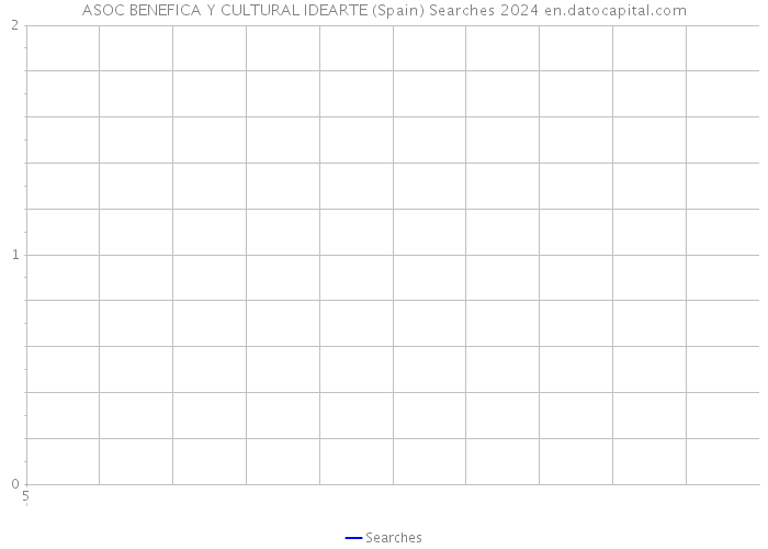 ASOC BENEFICA Y CULTURAL IDEARTE (Spain) Searches 2024 