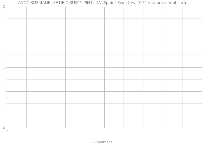 ASOC BURRIANENSE DE DIBUIX Y PINTURA (Spain) Searches 2024 