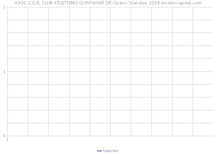 ASOC C.D.E. CLUB ATLETISMO QUINTANAR DE (Spain) Searches 2024 