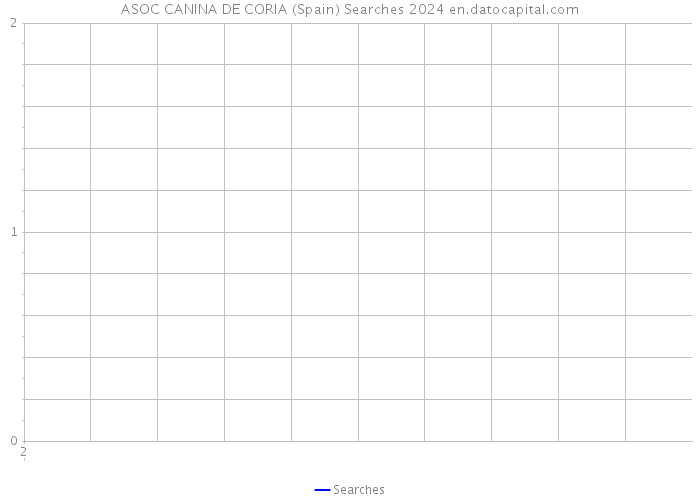 ASOC CANINA DE CORIA (Spain) Searches 2024 