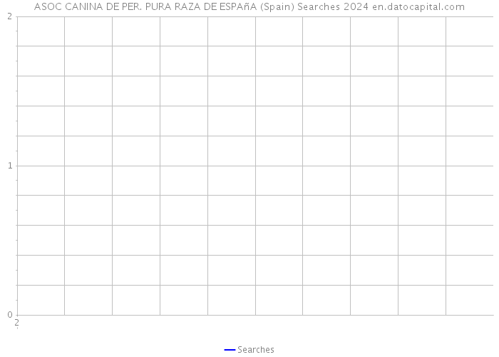 ASOC CANINA DE PER. PURA RAZA DE ESPAñA (Spain) Searches 2024 